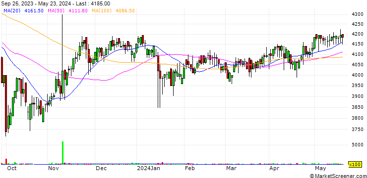 Chart Daeryuk Can Co., Ltd.
