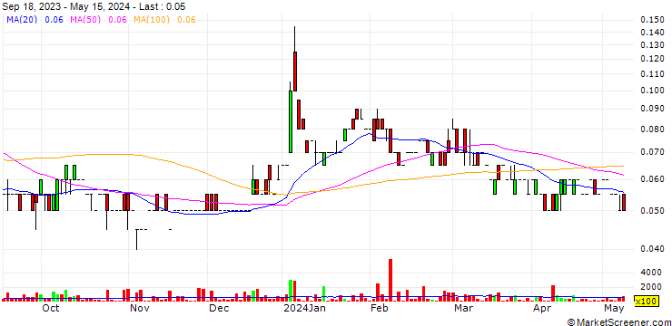 Chart Hank Payments Corp.