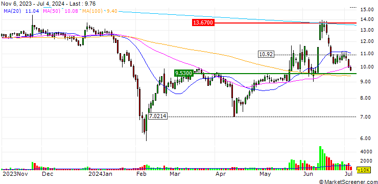 Chart Jiusheng Electric Co., Ltd.