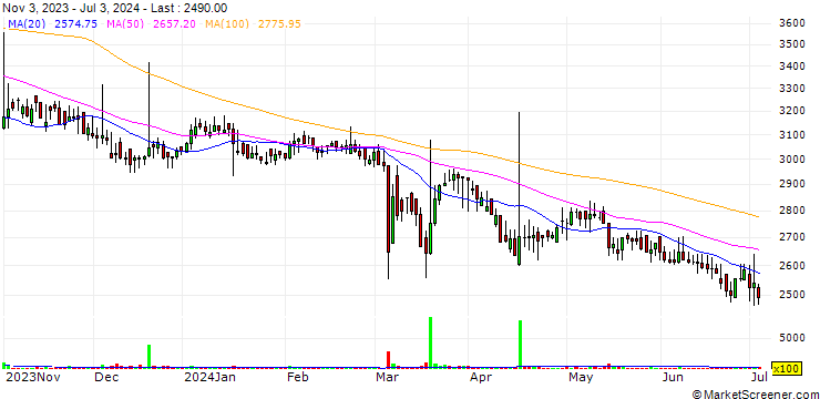 Chart Woojin Plaimm Co., Ltd.