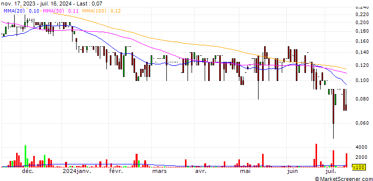 Chart Li-Metal Corp.