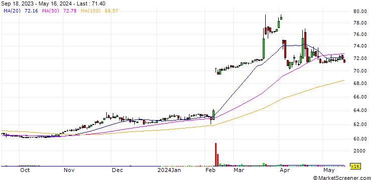Chart Zimmite Taiwan Ltd.