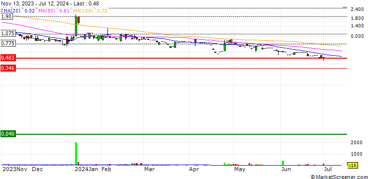 Chart Hatcher Group Limited