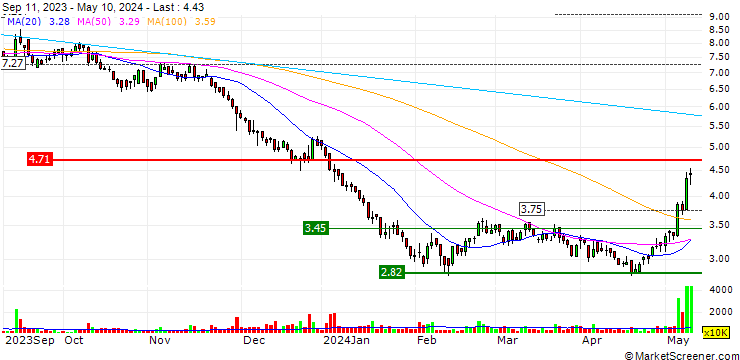 Chart L.K. Technology Holdings Limited