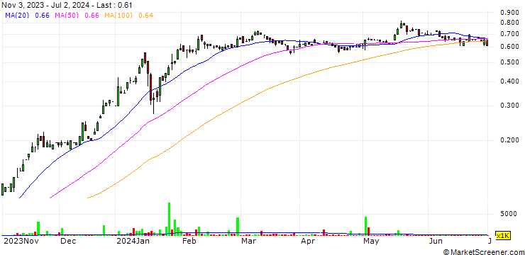 Chart EV Nickel Inc.