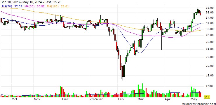 Chart Hangzhou Kelin Electric Co., Ltd.