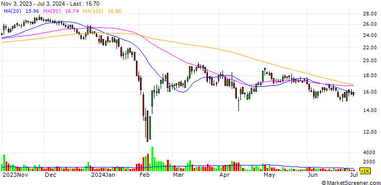 Chart GuangDong Leary New Material Technology Co.,Ltd.