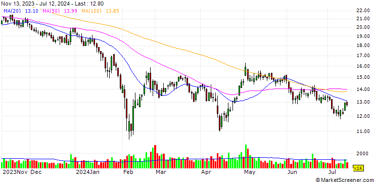 Chart Suzhou Mingzhi Technology Co., Ltd.