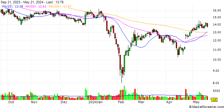 Chart JinGuan Electric Co., Ltd.