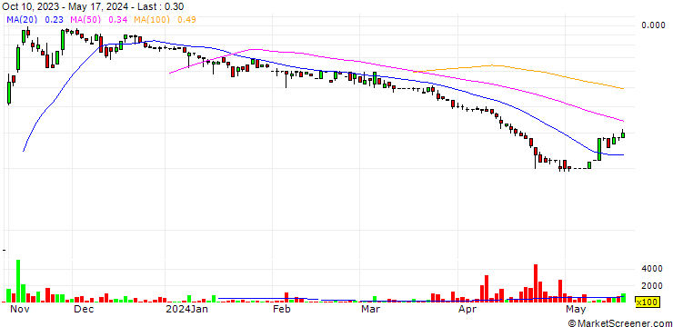 Chart Canter Resources Corp.