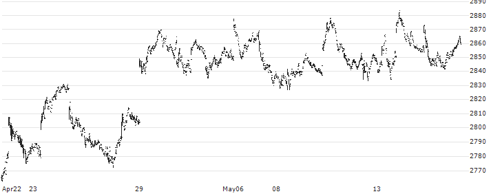 MAXIS TOPIX ETF - JPY(1348) : Historical Chart (5-day)
