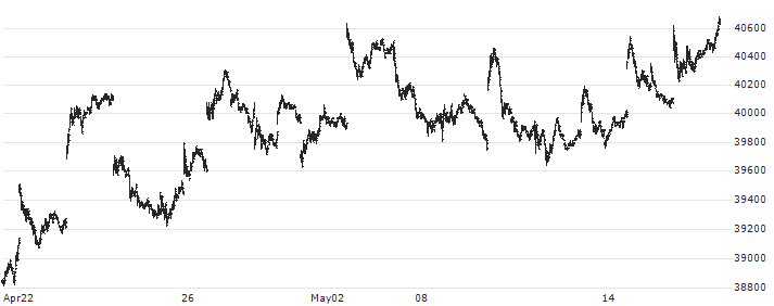 Nomura Nikkei 225 Exchange Traded Fund ETF - JPY(1321) : Historical Chart (5-day)
