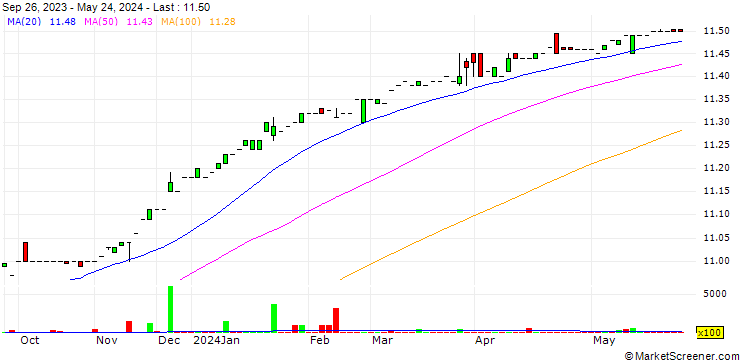 Chart APx Acquisition Corp. I
