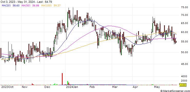 Chart Jetking Infotrain Limited