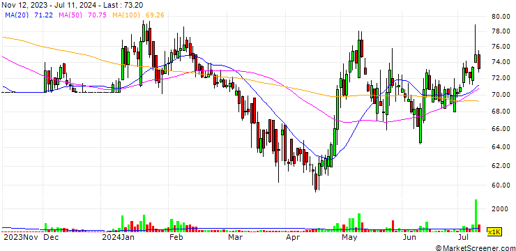 Chart JMI Hospital Requisite Manufacturing Limited
