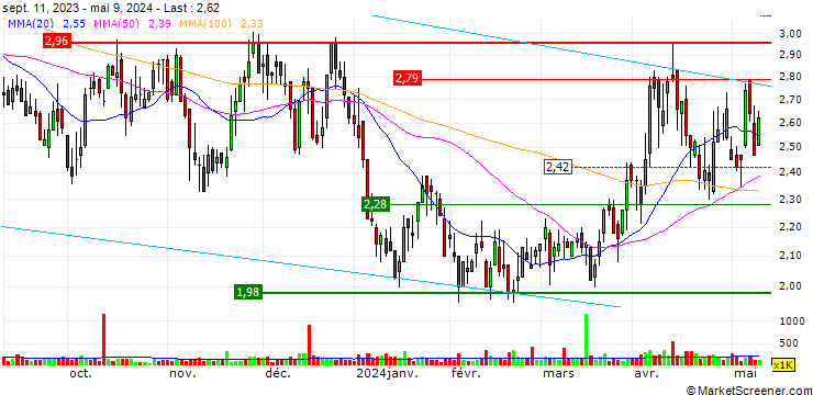 Chart Dakota Gold Corp.