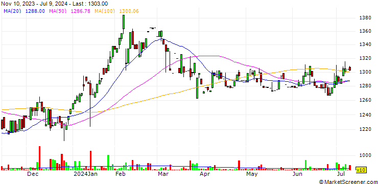 Chart Denkyo Group Holdings Co.,Ltd.