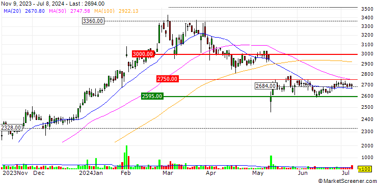 Chart Soken Chemical & Engineering Co., Ltd.