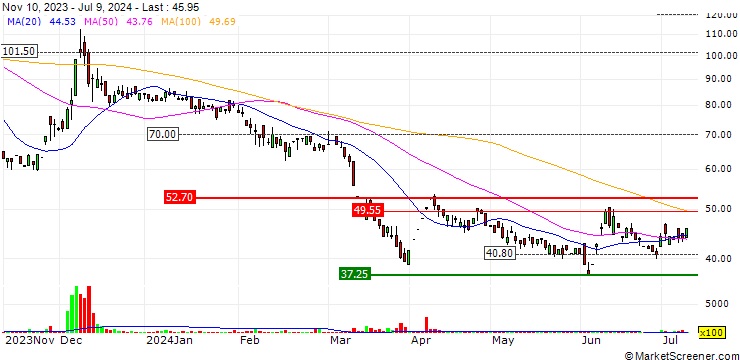 Chart Globesecure Technologies Limited