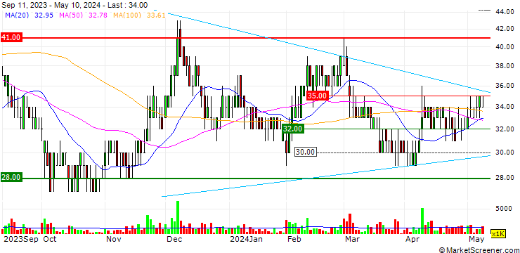 Chart Souken Ace Co., Ltd.