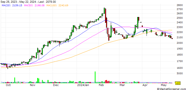 Chart Harima-Kyowa Co.,LTD.