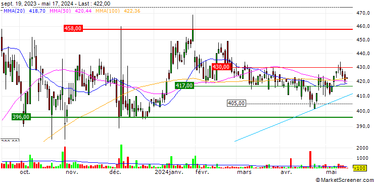Chart Kyosha Co., Ltd.