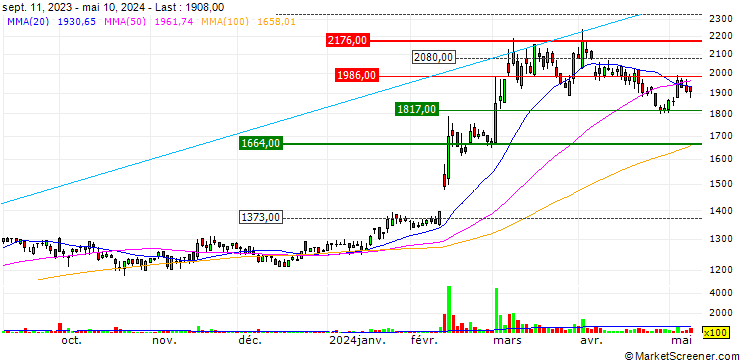 Chart Nireco Corporation