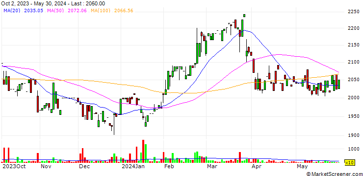 Chart Saftec Co.,Ltd.