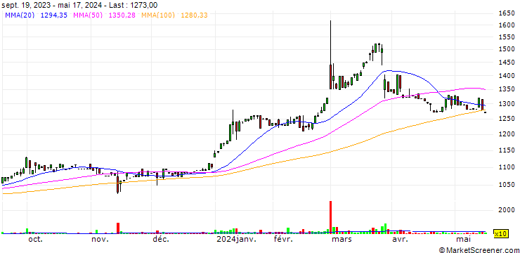 Chart Sugita Ace Co.,Ltd.