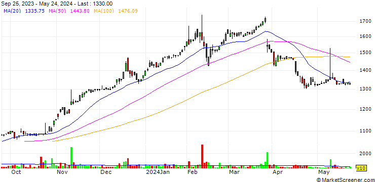 Chart Tomita Co., Ltd.