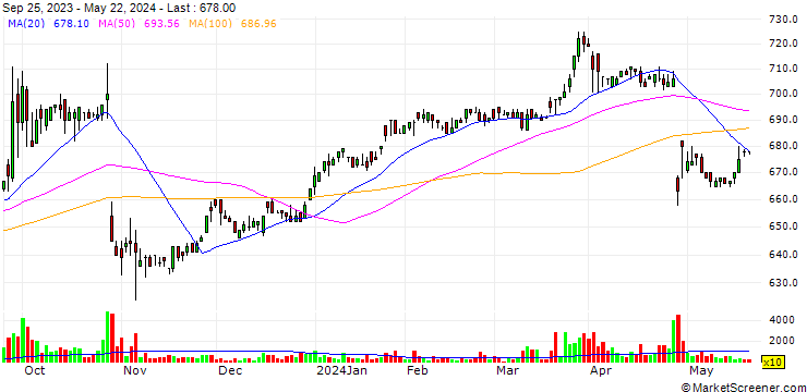 Chart Toshin Holdings Co.,Ltd
