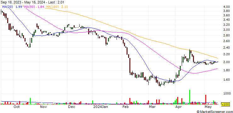 Chart Bravo Mining Corp.