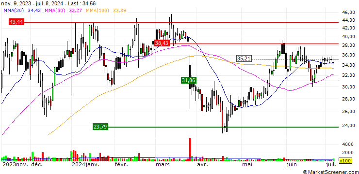 Chart M-tron Industries, Inc.