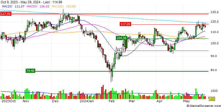 Chart Fortior Technology (Shenzhen) Co., Ltd.