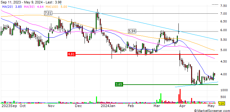 Chart Pioneer Power Solutions, Inc.