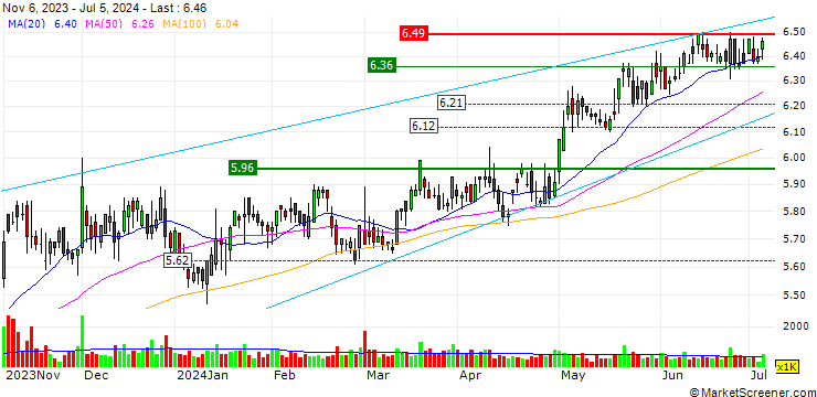 Chart FS Credit Opportunities Corp.