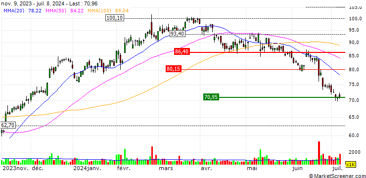 Chart Trex Company, Inc.