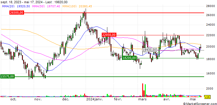 Chart TEMC Co., Ltd.