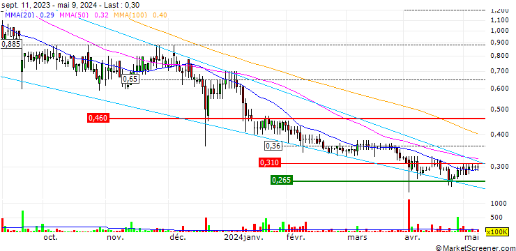 Chart Bluejay Mining plc