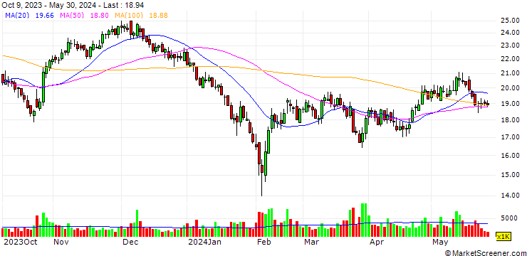 Chart Shenzhen Lifotronic Technology Co., Ltd.