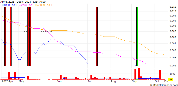 Chart Vertical Peak Holdings Inc.