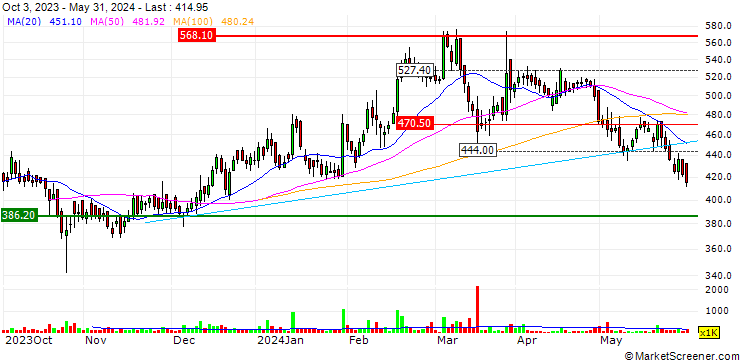 Chart NIIT Learning Systems Limited