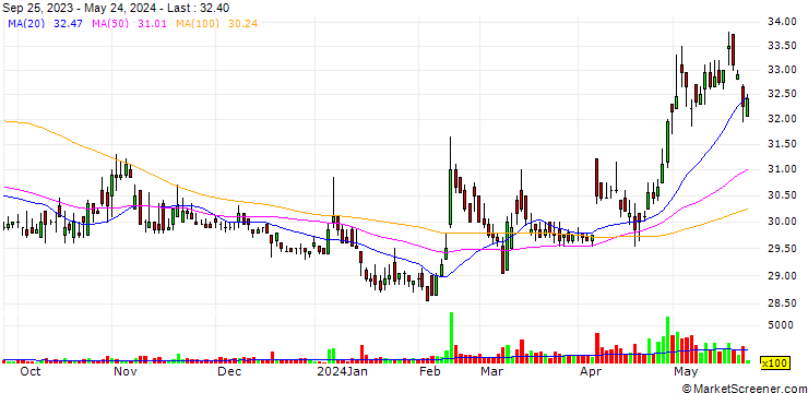 Chart Luhai Holding Corp.