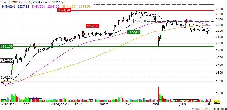 Chart Seibu Holdings Inc.