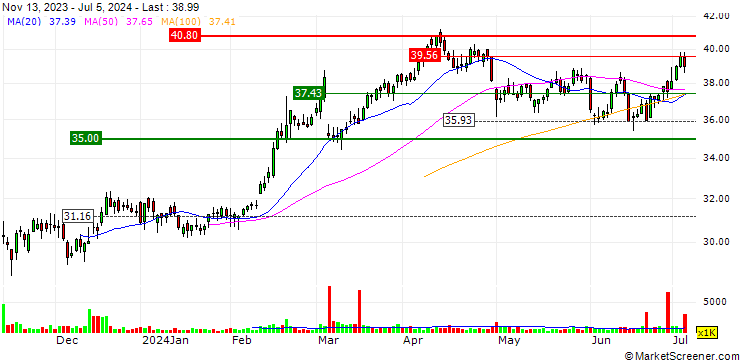 Chart Viper Energy, Inc.