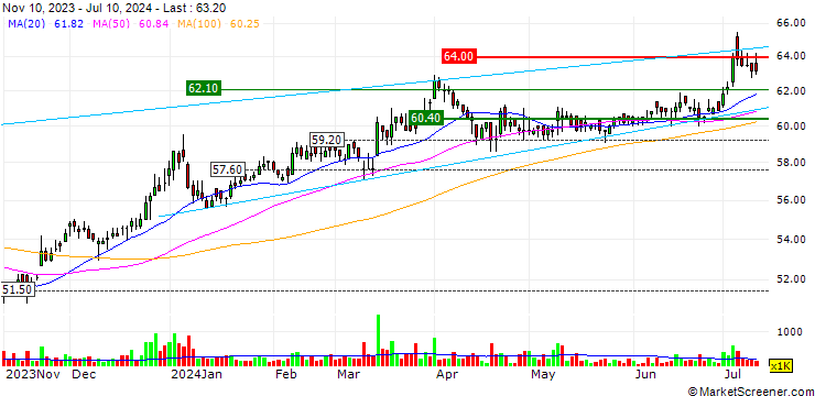 Chart Kwong Lung Enterprise Co., Ltd.