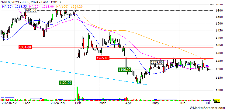Chart IR Japan Holdings, Ltd.