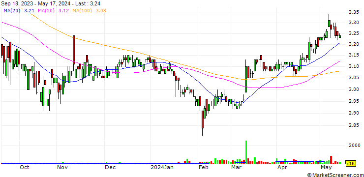 Chart Tsann Kuen (China) Enterprise Co., Ltd.