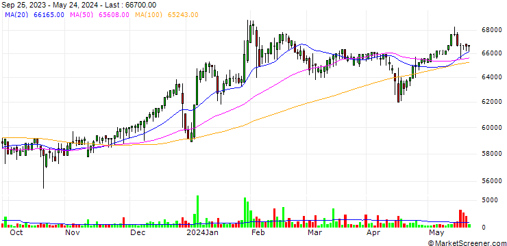 Chart CS Holdings Co., Ltd.