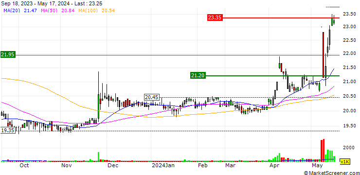 Chart Shinih Enterprise Co., Ltd.